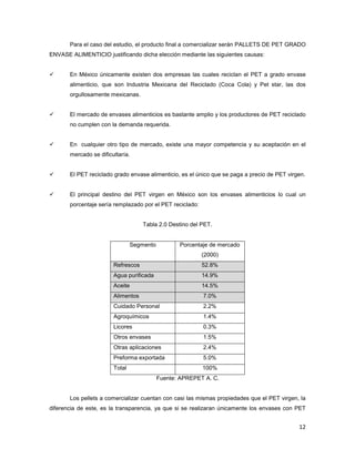 12
Para el caso del estudio, el producto final a comercializar serán PALLETS DE PET GRADO
ENVASE ALIMENTICIO justificando dicha elección mediante las siguientes causas:
En México únicamente existen dos empresas las cuales reciclan el PET a grado envase
alimenticio, que son Industria Mexicana del Reciclado (Coca Cola) y Pet star, las dos
orgullosamente mexicanas.
El mercado de envases alimenticios es bastante amplio y los productores de PET reciclado
no cumplen con la demanda requerida.
En cualquier otro tipo de mercado, existe una mayor competencia y su aceptación en el
mercado se dificultaría.
El PET reciclado grado envase alimenticio, es el único que se paga a precio de PET virgen.
El principal destino del PET virgen en México son los envases alimenticios lo cual un
porcentaje sería remplazado por el PET reciclado:
Tabla 2.0 Destino del PET.
Segmento Porcentaje de mercado
(2000)
Refrescos 52.8%
Agua purificada 14.9%
Aceite 14.5%
Alimentos 7.0%
Cuidado Personal 2.2%
Agroquímicos 1.4%
Licores 0.3%
Otros envases 1.5%
Otras aplicaciones 2.4%
Preforma exportada 5.0%
Total 100%
Fuente: APREPET A. C.
Los pellets a comercializar cuentan con casi las mismas propiedades que el PET virgen, la
diferencia de este, es la transparencia, ya que si se realizaran únicamente los envases con PET
 