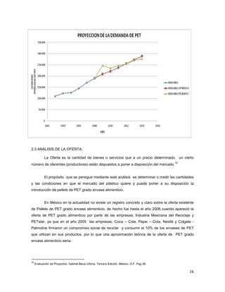 16
2.3 ANÁLISIS DE LA OFERTA.
La Oferta es la cantidad de bienes o servicios que a un precio determinado, un cierto
número de oferentes (productores) están dispuestos a poner a disposición del mercado.
10
El propósito que se persigue mediante este análisis es determinar o medir las cantidades
y las condiciones en que el mercado del plástico quiere y puede poner a su disposición la
introducción de pellets de PET grado envase alimenticio.
En México en la actualidad no existe un registro concreto y claro sobre la oferta existente
de Pallets de PET grado envase alimenticio, de hecho fue hasta el año 2006 cuando apareció la
oferta de PET grado alimenticio por parte de las empresas; Industria Mexicana del Reciclaje y
PETstar, ya que en el año 2005 las empresas; Coca – Cola, Pepsi – Cola, Nestlé y Colgate -
Palmolive firmaron un compromiso social de reciclar y consumir el 10% de los envases de PET
que utilizan en sus productos, por lo que una aproximación teórica de la oferta de PET grado
envase alimenticio seria:
10
Evaluación de Proyectos. Gabriel Baca Urbina. Tercera Edición. México, D.F. Pag 36.
 