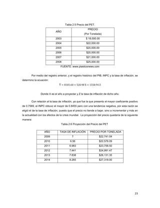 23
Tabla 2.5 Precio del PET.
AÑO
PRECIO
(Por Tonelada)
2003 $ 18,000.00
2004 $22,000.00
2005 $20,000.00
2006 $20,000.00
2007 $21,000.00
2008 $25,000.00
FUENTE: www.plasticsnews.com
Por medio del registro anterior, y el registro histórico del PIB, INPC y la tasa de inflación, se
determino la ecuación:
 %ŵ%ŵ źŴ - ŹŶŴ %%  - ŵŹŹ% %Ÿ 
Donde X es el año a proyectar y Z la tasa de inflación de dicho año.
Con relación al la tasa de inflación, ya que fue la que presento el mayor coeficiente positivo
de 0.7569, el INPC obtuvo el mayor de 0.8455 pero con una tendencia negativa, por esta razón se
eligió el de la tasa de inflación, puesto que el precio no tiende a bajar, sino a incrementar y más en
la actualidad con los efectos de la crisis mundial. La proyección del precio quedaría de la siguiente
manera:
Tabla 2.6 Proyección del Precio del PET
AÑO TASA DE INFLACIÓN PRECIO POR TONELADA
2009 7 $22,741.04
2010 6.56 $22,576.09
2011 6.983 $23,756.50
2012 7.441 $24,991.47
2013 7.838 $26,131.35
2014 8.265 $27,318.00
 