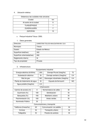 32
4. Ubicación relativa.
Distancia a las ciudades más cercanas
Ciudad km
Al centro de la ciudad 9
TLAQUEPAQUE 1
GUADALAJARA 7
ZAPOPAN 10
⇒ Parque Industrial Toluca 2000.
1. Datos generales.
Dirección: CARRETERA TOLUCA-NAUCALPAN KM. 52.8
Municipio: Toluca
Estado: Estado de México
Superficie total(has): 300
Superficie urbanizada(has): 280
Reglamento interno: Si
Tipo de propiedad Privada
2. Infraestructura.
Equipamiento industrial
Energía eléctrica (kVA/ha) 200 Drenaje Pluvial (l/seg/ha) 72
Subestación eléctrica SI Drenaje sanitario (l/seg/ha) 0.4
Red de gas NO Descargas industriales (l/seg/ha) 0.4
Planta de tratamiento de agua SI Espuela de ferrocarril NO
Agua potable (l/seg/ha) 0.5
Urbanización
Camino de acceso (m) 0 Nomenclatura de calles SI
Guarnición (%) 100 Señalización SI
Banquetas (%) 100 Mobiliario urbano SI
Pavimentación (%) 100 Areas verdes SI
Alumbrado Público SI
Comunicaciones y transporte
Teléfonos (líneas/ha) 20 Comunicación vía satélite SI
Correos SI Transporte urbano SI
Telégrafos SI Parada de autobús SI
 