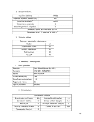 33
3. Naves Industriales.
Superficie total(m
2
) 120000
Superficie promedio por nave (m
2
) 3000
Superficie rentada (m
2
) 100000
Existen naves para renta Si
Se construyen naves por pedido. Si
Naves para rentar: 4 superficie de 3000 m
2
Naves para rentar: 1 superficie de 5000 m
2
4. Ubicación relativa.
Distancia a las ciudades más cercanas
Ciudad km
Al centro de la ciudad 10
DISTRITO FEDERAL 50
NAUCALPAN 52
TOLUCA 10
⇒ Monterrey Technology Park.
1. Datos generales.
Dirección: Carr. Miguel Alemán Km.. 20,5
Municipio: CIENEGA DE FLORES
Estado: NUEVO LEON
Superficie total(has): 249
Superficie urbanizada(has): 110
Reglamento interno: Si
Tipo de propiedad Privada
2. Infraestructura.
Equipamiento industrial
Energía eléctrica (kVA/ha) 200 Drenaje Pluvial (l/seg/ha) 1.0
Subestación eléctrica SI Drenaje sanitario (l/seg/ha) 0.5
Red de gas SI Descargas industriales (l/seg/ha) 0
Planta de tratamiento de agua SI Espuela de ferrocarril NO
Agua potable (l/seg/ha) 10
 