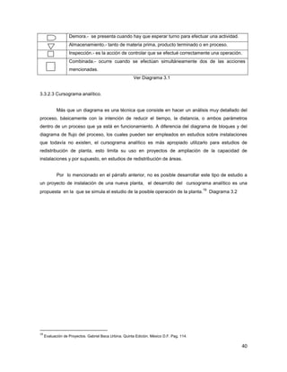 40
Demora.- se presenta cuando hay que esperar turno para efectuar una actividad.
Almacenamiento.- tanto de materia prima, producto terminado o en proceso.
Inspección.- es la acción de controlar que se efectué correctamente una operación.
Combinada.- ocurre cuando se efectúan simultáneamente dos de las acciones
mencionadas.
Ver Diagrama 3.1
3.3.2.3 Cursograma analítico.
Más que un diagrama es una técnica que consiste en hacer un análisis muy detallado del
proceso, básicamente con la intención de reducir el tiempo, la distancia, o ambos parámetros
dentro de un proceso que ya está en funcionamiento. A diferencia del diagrama de bloques y del
diagrama de flujo del proceso, los cuales pueden ser empleados en estudios sobre instalaciones
que todavía no existen, el cursograma analítico es más apropiado utilizarlo para estudios de
redistribución de planta, esto limita su uso en proyectos de ampliación de la capacidad de
instalaciones y por supuesto, en estudios de redistribución de áreas.
Por lo mencionado en el párrafo anterior, no es posible desarrollar este tipo de estudio a
un proyecto de instalación de una nueva planta, el desarrollo del cursograma analítico es una
propuesta en la que se simula el estudio de la posible operación de la planta.
19
Diagrama 3.2
19
Evaluación de Proyectos. Gabriel Baca Urbina. Quinta Edición. México D.F. Pag. 114.
 
