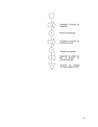43
1
Proceso de paletizado.6
6
7
7
Proceso de envasado.
Transporte de pellets de
PET al almacén de
producto terminado
8
2
Transporte al proceso de
paletizado.
Transporte al proceso de
envasado en sacos.
Almacén de producto
terminado, pellets de PET.
 