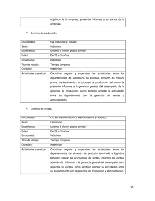 56
objetivos de la empresa, presentar informes a los socios de la
empresa.
∇ Gerente de producción.
Escolaridad: Ing. Industrial (Títulado)
Sexo: Indistinto
Experiencia: Mínimo 1 año en puesto similar.
Edad: De 28 a 35 años
Estado civil: Indistinto
Tipo de trabajo: Tiempo completo
Duración: Indefinido
Actividades a realizar: Coordinar, regular y supervisar las actividades entre los
departamentos de laboratorio de pruebas, almacén de materia
prima, mantenimiento y el proceso de producción, así como de
presentar informes a la gerencia general del desempeño de la
gerencia de producción, como también acordar la actividades
entre su departamento con la gerencia de ventas y
administración.
∇ Gerente de ventas.
Escolaridad: Lic. en Administración o Mercadotecnia (Titulado).
Sexo: Femenino
Experiencia: Mínimo 1 año en puesto similar.
Edad: De 28 a 35 años
Estado civil: Indistinto
Tipo de trabajo: Tiempo completo
Duración: Indefinido
Actividades a realizar: Coordinar, regular y supervisar las actividades entre los
departamentos de almacén de producto terminado y logística,
también realizar los pronósticos de ventas, informes de ventas,
además de informar a la gerencia general del desempeño de la
gerencia de ventas, como también acordar la actividades entre
su departamento con la gerencia de producción y administración.
 