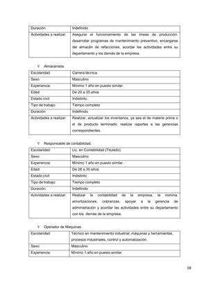 58
Duración: Indefinido
Actividades a realizar: Asegurar el funcionamiento de las líneas de producción,
desarrollar programas de mantenimiento preventivo, encargarse
del almacén de refacciones, acordar las actividades entre su
departamento y los demás de la empresa.
∇ Almacenista.
Escolaridad: Carrera técnica.
Sexo: Masculino
Experiencia: Mínimo 1 año en puesto similar.
Edad: De 20 a 35 años
Estado civil: Indistinto
Tipo de trabajo: Tiempo completo
Duración: Indefinido
Actividades a realizar: Realizar, actualizar los inventarios, ya sea el de materia prima o
el de producto terminado, realizar reportes a las gerencias
correspondientes.
∇ Responsable de contabilidad.
Escolaridad: Lic. en Contabilidad (Titulado).
Sexo: Masculino
Experiencia: Mínimo 1 año en puesto similar.
Edad: De 28 a 35 años
Estado civil: Indistinto
Tipo de trabajo: Tiempo completo
Duración: Indefinido
Actividades a realizar: Realizar la contabilidad de la empresa, la nomina,
amortizaciones, cobranzas, apoyar a la gerencia de
administración y acordar las actividades entre su departamento
con los demás de la empresa.
∇ Operador de Maquinas.
Escolaridad: Técnico en mantenimiento industrial, máquinas y herramientas,
procesos industriales, control y automatización.
Sexo: Masculino
Experiencia: Mínimo 1 año en puesto similar.
 