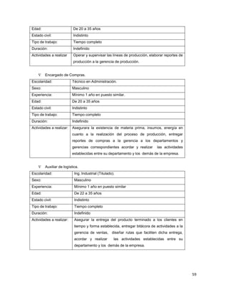 59
Edad: De 20 a 35 años
Estado civil: Indistinto
Tipo de trabajo: Tiempo completo
Duración: Indefinido
Actividades a realizar Operar y supervisar las líneas de producción, elaborar reportes de
producción a la gerencia de producción.
∇ Encargado de Compras.
Escolaridad: Técnico en Administración.
Sexo: Masculino
Experiencia: Mínimo 1 año en puesto similar.
Edad: De 20 a 35 años
Estado civil: Indistinto
Tipo de trabajo: Tiempo completo
Duración: Indefinido
Actividades a realizar: Asegurara la existencia de materia prima, insumos, energía en
cuanto a la realización del proceso de producción, entregar
reportes de compras a la gerencia a los departamentos y
gerencias correspondientes acordar y realizar las actividades
establecidas entre su departamento y los demás de la empresa.
∇ Auxiliar de logística.
Escolaridad: Ing. Industrial (Titulado).
Sexo: Masculino
Experiencia: Mínimo 1 año en puesto similar
Edad: De 22 a 35 años
Estado civil: Indistinto
Tipo de trabajo: Tiempo completo
Duración: Indefinido
Actividades a realizar: Asegurar la entrega del producto terminado a los clientes en
tiempo y forma establecida, entregar bitácora de actividades a la
gerencia de ventas, diseñar rutas que faciliten dicha entrega,
acordar y realizar las actividades establecidas entre su
departamento y los demás de la empresa.
 