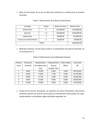 65
Mano de obra directa. Es la que se utiliza para transformar la materia prima en producto
terminado.
Tabla 4.1 Determinación de la Mano de Obra Directa.
Concepto Plazas Monto mensual Monto Anual
Almacenista 6 $21,000.00 $126,000.00
Operario 12 $42,000.00 $504,000.00
Laboratorito 2 $8,000.00 $16,000.00
Técnico en mantenimiento 2 $4,000.00 $8,000.00
TOTAL $654,000.00
Materiales indirectos. Forman parte auxiliar en la presentación del producto terminado, sin
ser el producto en sí.
Tabla 4.2 Determinación de los Materiales Indirectos.
Periodo
anual
Producción
(ton/año)
Requerimiento
de materia prima
(ton)
Requerimiento
de sosa
caustica. (ton)
Costo Unitario
($/ton)
Costo total
($)
1 8,000 10,500 6,825 5,000 28,875,000
2 8,500 11,000 7,150 5,500 33,275,000
3 9,000 11,700 7,605 5,500 35,392,500
4 9,500 12,400 8,060 6,000 40,920,000
5 10,000 13,000 8,450 6,200 44,330,000
Costos de los insumos. Excluyendo, por supuesto, los rubros mencionados, todo proceso
productivo requiere una serie de insumos para su funcionamiento. Éstos pueden ser: agua,
energía eléctrica, combustibles, gases industriales especiales, etc.
 
