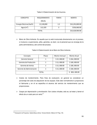 66
Tabla 4.3 Determinación de los Insumos.
CONCEPTO REQUERIMIENTO
ANUAL
TARIFA MONTO
Energía Eléctrica( Kw/h) 21,528,000 1.5 $32,292,000.00
Agua (m3
) 112,320 3 $336,960.00
TOTAL $32,628,960.00
Mano de Obra Indirecta. Es aquella que no está involucrada directamente con el proceso,
e involucra a supervisores, jefes, gerentes, es decir, es el personal que se encarga de la
parte administrativa y del control del proceso.
Tabla 4.4 Determinación de la Mano de Obra Indirecta.
Concepto Plazas Monto mensual Monto Anual
Gerente General 1 $ 22, 000.00 $ 264, 000.00
Gerente de Producción 1 $ 15, 000.00 $ 180, 000.00
Gerente de Ventas 1 $ 15, 000.00 $ 180, 000.00
Gerente de Administración 1 $ 15, 000.00 $ 180, 000.00
TOTAL $ 804, 400.00
Costos de mantenimiento. Para fines de evaluación, en general se consideran un
porcentaje del costo de adquisición de los equipos. Este dato normalmente lo proporciona
el fabricante y en él se especifica el alcance del servicio de mantenimiento que se
proporcionara.
Cargos por depreciación y amortización. Son costos virtuales, esto es, se tratan y tienen el
efecto de un costo pero sin serlo.
51
51
Evaluación de Proyectos. Gabriel Baca Urbina. Tercera Edición. México D.F Pag. 135.
 