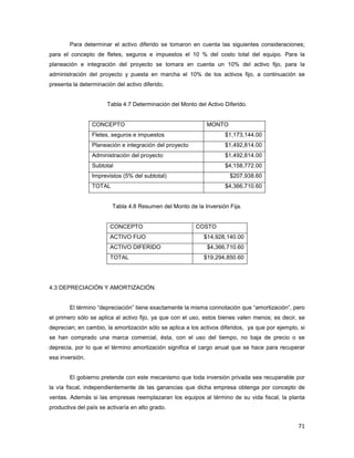 71
Para determinar el activo diferido se tomaron en cuenta las siguientes consideraciones;
para el concepto de fletes, seguros e impuestos el 10 % del costo total del equipo. Para la
planeación e integración del proyecto se tomara en cuenta un 10% del activo fijo, para la
administración del proyecto y puesta en marcha el 10% de los activos fijo, a continuación se
presenta la determinación del activo diferido.
Tabla 4.7 Determinación del Monto del Activo Diferido.
CONCEPTO MONTO
Fletes, seguros e impuestos $1,173,144.00
Planeación e integración del proyecto $1,492,814.00
Administración del proyecto $1,492,814.00
Subtotal $4,158,772.00
Imprevistos (5% del subtotal) $207,938.60
TOTAL $4,366,710.60
Tabla 4.8 Resumen del Monto de la Inversión Fija.
CONCEPTO COSTO
ACTIVO FIJO $14,928,140.00
ACTIVO DIFERIDO $4,366,710.60
TOTAL $19,294,850.60
4.3 DEPRECIACIÓN Y AMORTIZACIÓN.
El término “depreciación” tiene exactamente la misma connotación que “amortización”, pero
el primero sólo se aplica al activo fijo, ya que con el uso, estos bienes valen menos; es decir, se
deprecian; en cambio, la amortización sólo se aplica a los activos diferidos, ya que por ejemplo, si
se han comprado una marca comercial, ésta, con el uso del tiempo, no baja de precio o se
deprecia, por lo que el término amortización significa el cargo anual que se hace para recuperar
esa inversión.
El gobierno pretende con este mecanismo que toda inversión privada sea recuperable por
la vía fiscal, independientemente de las ganancias que dicha empresa obtenga por concepto de
ventas. Además si las empresas reemplazaran los equipos al término de su vida fiscal, la planta
productiva del país se activaría en alto grado.
 