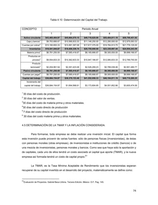 74
Tabla 4.10 Determinación del Capital del Trabajo.
CONCEPTO Periodo Anual
1 2 3 4 5
Activo circulante $43,465,404.87 $45,964,570.15 $49,718,625.00 $55,404,811.19 $59,709,451.92
Caja y bancos1
$9,763,666.67 $10,566,833.33 $11,146,250.00 $12,280,000.00 $12,979,083.33
Cuentas por cobrar2
$15,160,693.33 $15,991,397.08 $17,817,375.00 $19,784,913.75 $21,776,125.00
Inventarios $18,541,044.87 $19,406,339.74 $20,755,000.00 $23,339,897.44 $24,954,243.59
Materia prima3
$6,781,250.00 $7,585,416.67 $8,165,666.67 $9,300,000.00 $9,999,166.67
Productos en
proceso4
$9,554,833.33 $10,362,833.33 $10,947,166.67 $12,085,833.33 $12,789,750.00
Producto
terminado5
$2,204,961.54 $2,391,423.08 $2,526,269.23 $2,789,038.46 $2,951,480.77
Pasivo circulante $6,781,250.00 $7,585,416.67 $8,165,666.67 $9,300,000.00 $9,999,166.67
Cuentas por pagar6
$6,781,250.00 $7,585,416.67 $8,165,666.67 $9,300,000.00 $9,999,166.67
Capital del trabajo $36,684,154.87 $38,379,153.48 $41,552,958.33 $46,104,811.19 $49,710,285.25
Incremento del
capital del trabajo $36,684,154.87 $1,694,998.61 $3,173,804.85 $4,551,852.86 $3,605,474.06
1
30 días del costo de producción.
2
30 días del valor de ventas.
3
30 días del costo de materia prima y otros materiales.
4
30 días del costo directo de producción
5
7 días del costo directo de producción
6
30 días del costo materia prima y otros materiales.
4.5 DETERMINACIÓN DE LA TMAR Y LA INFLACIÓN CONSIDERADA.
Para formarse, toda empresa se debe realizar una inversión inicial. El capital que forma
esta inversión puede provenir de varias fuentes: sólo de personas físicas (inversionistas), de éstas
con personas morales (otras empresas), de inversionistas e instituciones de crédito (bancos) o de
una mezcla de inversionistas, personas morales y bancos. Como sea que haya sido la aportación y
de capitales, cada uno de ellos tendrá un costo asociado al capital que aporte (TMAR), y la nueva
empresa así formada tendrá un costo de capital propio.
61
La TMAR, es la Tasa Mínima Aceptable de Rendimiento que los inversionistas esperan
recuperar de su capital invertido en el desarrollo del proyecto, matemáticamente se define como:
61
Evaluación de Proyectos. Gabriel Baca Urbina. Tercera Edición. México D.F. Pag. 145.
 