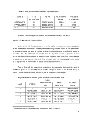 76
La TMAR mixta quedaría compuesta de la siguiente manera:
ENTIDAD % DE
APORTACIÓN
MONTO RENDIMIENTO
PEDIDO
PROMEDIO
PONDERADO
INVERSIONISTA 60 $33,587,403.28 0.2305 0.1383
FINANCIAMIENTO 40 $22,391,602.19 0.27 0.108
TOTAL 100 $55,979,005.47 0.2463
Podemos concluir que para el proyecto, se considerara una TMAR del 24.63%.
4.6 FINANCIAMIENTO DE LA INVERSIÓN.
Una empresa está financiada cuando ha pedido capital en préstamo para cubrir cualquiera
de sus necesidades económicas. Si la empresa logra conseguir dinero barato en sus operaciones,
es posible demostrar que esto le ayudará a elevar considerablemente el rendimiento sobre su
inversión. Debe de entenderse por dinero barato los capitales pedidos en préstamo a tasas
mucho más bajas que las vigentes en las instituciones bancarias. Esto implica que cuando se pide
un préstamo, hay que saber el tratamiento fiscal adecuado a los intereses y pago principal, lo cual
es un aspecto vital en el momento de realizar la evaluación económica.
62
Para el desarrollo del proyecto se consideraron dos planes de financiamiento; pago de
cantidades iguales al final de cada uno de los años y Pago de interés al final de cada año y de
interés y todo el capital al final del quinto año, que se presentan a continuación:
1. Pago de cantidades anuales iguales al final de cada uno de los años.
PLAN 1
AÑO INTERES
PAGO A FIN DE
AÑO
PAGO
PRINCIPAL
DEUDA DE
PAGO
0 0 0 0 $22,391,602.19
1 $6,045,732.59 $8,669,934.00 $2,624,201.41 $19,767,400.78
2 $5,337,198.21 $8,669,934.00 $3,332,735.79 $16,434,664.99
3 $4,437,359.55 $8,669,934.00 $4,232,574.45 $12,202,090.54
4 $3,294,564.45 $8,669,934.00 $5,375,369.55 $6,826,720.98
5 $1,843,214.67 $8,669,934.00 $6,826,719.33 0
62
Evaluación de Proyectos. Gabriel Baca Urbina. Tercera Edición. México D.F. Pag.149
 