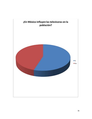 16 
¿En México influyen las televisoras en la 
población? 
Si 
No 
 