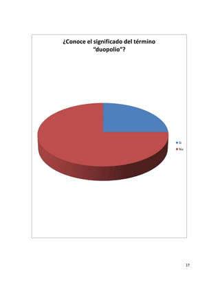 17 
¿Conoce el significado del término 
“duopolio”? 
Si 
No 
 