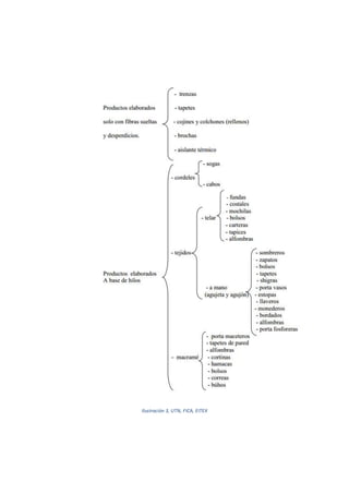 Ilustración 3, UTN, FICA, EITEX
 
