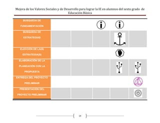 Mejora de los Valores Sociales y de Desarrollo para lograr la IE en alumnos del sexto grado de
                                      Educación Básica

     BUSQUEDA DE

   FUNDAMENTACIÓN

     BUSQUEDA DE

     ESTRATEGIAS



   ELECCIÓN DE LA(S)

     ESTRATEGIA(S)

  ELABORACIÓN DE LA

  PLANEACIÓN CON LA

      PROPUESTA

ENTREGA DEL PROYECTO

      PRELIMINAR

   PRESENTACIÓN DEL

 PROYECTO PRELIMINAR




                                              14
 