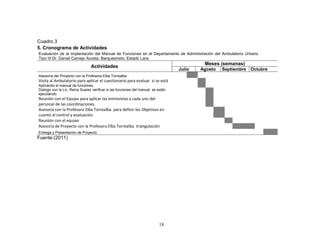 Cuadro 3
5. Cronograma de Actividades
Evaluación de la implantación del Manual de Funciones en el Departamento de Administración del Ambulatorio Urbano
Tipo III Dr. Daniel Camejo Acosta. Barquisimeto, Estado Lara.
                                                                                           Meses (semanas)
                                Actividades
                                                                                  Julio   Agosto   Septiembre Octubre
Asesoría del Proyecto con la Profesora Elba Torrealba.
Visita al Ambulatorio para aplicar el cuestionario para evaluar si se está
Aplicando el manual de funciones.
Dialogo con la Lic. Reina Suarez verificar si las funciones del manual se están
ejecutando.
Reunión con el Equipo para aplicar las entrevistas a cada uno del
personal de las coordinaciones.
Asesoría con la Profesora Elba Torrealba para definir los Objetivos en
cuanto al control y evaluación.
Reunión con el equipo
Asesoría de Proyecto con la Profesora Elba Torrealba triangulación
Entrega y Presentación de Proyecto
Fuente:(2011)




                                                                          18
 