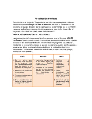 Recolección de datos
Para dar inicio al proyecto “Programa de las 5S como estrategia de orden en
institución como el colegio distrital el silencio” se hace la presentación del
programa al cuerpo directivo de la organización, conformando así el comité 5S.
Luego se realiza la recolección de datos necesaria para poder desarrollar el
diagnostico inicial de las condiciones de la institución.
FASE 1. PRESENTACIÓN DEL PROGRAMA.
La presentación del programa se hizo formalmente ante el docente JORGE
QUIÑONES y la coordinadora SIDYS quien es la coordinadora de área. En este
espacio se dio a conocer todos los lineamientos del programa 5S ANEXO 1,
mostrando el concepto básico de lo que es el programa, cuales son los pasos a
seguir y por último que beneficio podrá obtener la institución si se logra
implementar. Inicialmente se establece el alcance a corto, mediano y largo,
mostrados en la Tabla 3.
 