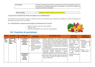 Por ejemplo Docentes y estudiantes promueven la preservación de entornos saludables, a favor de
la limpieza de los espacios educativos que comparten, así como de los hábitos de
higiene y alimentación saludables.
Ejes de trabajo Bi Cuidado de la salud, el ambiente y la sobreviviencia
VI. QUE ME DA CUENTA DEL NIVEL DE LOGRO DE LA COMPETENCIA?
Las evidencias de aprendizaje, teniendo en cuenta los criterios de evaluación, que se proponen y detallan en el cuadro de propósitos de
aprendizaje y proyección de actividades.
VII. INSTRUMENTOS A UTILIZAR PARA RECOGER LA INFORMACIÓN Y EVALUAR
o Registro de observación de cada estudiante.
o Lista de cotejo.
o Ficha de consolidado de las evidencias de aprendizaje
VIII. Propósitos de aprendizajes:
FECHA ACTIVIDAD ARE
A
COMPETENCI
A
CAPACIDAD
DESEMPEÑOS 5 AÑOS CRITERIO DE
EVALUACION
EVIDENCIA DE
APRENDIZAJES
MART
ES
27/09/
2/2
PLANIFICAM
OS EL
PROYECTO
CON LOS
NIÑOS
C.I LEE DIVERSOS
TIPOS DE
TEXTOS EN SU
LENGUA
MATERNA
• Obtiene información
del texto escrito.
• Infiere e interpreta
información del texto
escrito.
• Reflexiona y evalúa la
forma, el contenido y
contexto del texto
escrito.
• Identifica características de personas, personajes,
animales, objetos o acciones a partir de lo que observa en
las ilustraciones, así como de algunas palabras conocidas
por él: su nombre o el de otros, palabras que aparecen
frecuentemente en los cuentos, canciones, rondas, rimas,
anuncios publicitarios o carteles del aula (calendario,
cumpleaños, acuerdos de convivencia) que se presentan
en variados soportes.
• Dice de qué tratará, cómo continuará, cómo terminará el
texto a partir de algunos indicios, como el título, las
ilustraciones, palabras, expresiones o sucesos
significativos, que observa o escucha antes y durante la
lectura que realiza (por sí mismo o a través de un adulto).
• Opina dando razones sobre algún aspecto del texto leído
(por sí mismo o a través de un adulto), a partir de sus
intereses y experiencia.
• Anticipa el contenido
de un texto a partir
del título, las
ilustraciones o las
palabras conocidas.
• Identifica el
contenido de un texto
a partir de las
ilustraciones, el título
o las palabras
conocidas.
• Comenta el texto que
ha leído.
• Identifica el
contenido del texto
(actividades del
proyecto) de
acuerdo a las
imágenes.
• Dibujo de la
actividad de hoy.
SE COMUNICA
ORALMENTE
EN SU
LENGUA
MATERNA
•
 