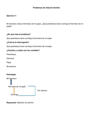 Problemas de relación familiar
Ejercicio 1:
Mi hermano visito al hermano de mi papá. ¿Qué parentesco tiene conmigo el hermano de mi
papá?
¿De qué trata el problema?
Que parentesco tiene conmigo el hermano de mi papá.
¿Cuál es la interrogante?
Que parentesco tiene conmigo el hermano de mi papá.
¿Cuántas y cuáles son las variables?
Parentesco
Hermano
Papá
Mi persona
Estrategia:
Mi hermano
Hermano de mi papá
Tío/ sobrino
Conmigo
Respuesta: Relación tío sobrino
 