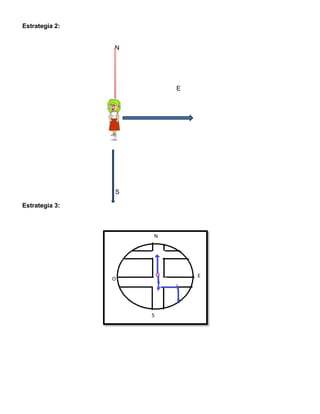 Estrategia 2:
N
E
S
Estrategia 3:
 