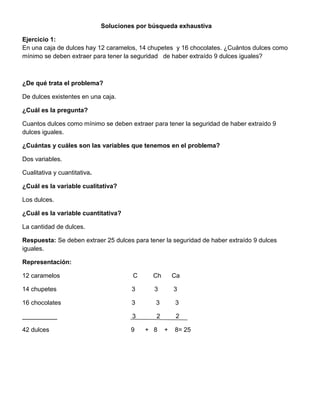 Soluciones por búsqueda exhaustiva
Ejercicio 1:
En una caja de dulces hay 12 caramelos, 14 chupetes y 16 chocolates. ¿Cuántos dulces como
mínimo se deben extraer para tener la seguridad de haber extraído 9 dulces iguales?
¿De qué trata el problema?
De dulces existentes en una caja.
¿Cuál es la pregunta?
Cuantos dulces como mínimo se deben extraer para tener la seguridad de haber extraído 9
dulces iguales.
¿Cuántas y cuáles son las variables que tenemos en el problema?
Dos variables.
Cualitativa y cuantitativa.
¿Cuál es la variable cualitativa?
Los dulces.
¿Cuál es la variable cuantitativa?
La cantidad de dulces.
Respuesta: Se deben extraer 25 dulces para tener la seguridad de haber extraído 9 dulces
iguales.
Representación:
12 caramelos C Ch Ca
14 chupetes 3 3 3
16 chocolates 3 3 3
__________ 3 2 2
42 dulces 9 + 8 + 8= 25
 