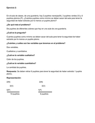 Ejercicio 2:
En el aula de clases, de una guardería, hay 2 pupitres naranjas(N), 3 pupitres verdes (V) y 5
pupitres plomos (P). ¿Cuántos pupitres como mínimo se deben sacar del aula para tener la
seguridad de haber extraído por lo menos un pupitre plomo?
¿De qué trata el problema?
De pupitres de diferentes colores que hay en una aula de una guardería.
¿Cuál es la pregunta?
Cuantos pupitres como mínimo se deben sacar del aula para tener la seguridad de haber
extraído por lo menos un pupitre plomo.
¿Cuántas y cuáles son las variables que tenemos en el problema?
Dos variables.
Cualitativa y cuantitativa.
¿Cuál es la variable cualitativa?
Color de los pupitres.
¿Cuál es la variable cuantitativa?
La cantidad de pupitres.
Respuesta: Se deben retirar 6 pupitres para tener la seguridad de haber extraído 1 pupitre
plomo.
Representación:
2(N) 2(N)
3(V) 3(V)
5(P) 1(P)
10 pupitres 6 pupitres
 