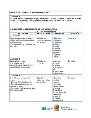 verificación.Utilizando la herramienta clic 3.0
Actividad 3:
Escribir para comprender mejor, producción escrita, cambio el final del cuento,
cambio los personajes de la historia, escribo un inicio diferente al narrado.

REALIZACIÓN Y SEGUIMIENTO DE LAS ACTIVIDADES
a. Plan de actividades
ACTIVIDAD
RESPONSABLES
MATERIAL
Actividad1:
Leer para para comprender.
Estudiantes y
-Disfraces.
-Taller lúdico ( dramatización – docentes- padres -mascara.
escenificación)
de familias.
-maquillaje
-Comprensión y análisis de
artístico.
lecturas.
-títeres.
-cuentos.
-libreta de
apunte.
-Colores.
-hojas.
Actividad 2:
Leer para recordar.
Estudiantes y
-laminas.
-Lectura de frisos.
docentes.
-revista.
-actividades de predicción –
-cuentos.
anticipación- verificación.
-herramienta
clic 3.0
Computador
Video beam
Actividad 3:
Escribir para comprender
Estudiantes y
-Cuentos.
mejor.
docentes padres
-textos.
-Cambio el final del cuento.
de familias.
-videos.
-Cambio los personajes del
-laminas.
cuento narrado.
-video beam.
-Escribo un inicio diferente a la
-cámara
historia narrada.
fotográfica.
-hojas de papel
periódico.
-pinturas.
-Colores.
computador

DURACIÓN
1-semana

2 meses

3 meses.

 