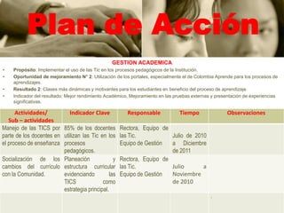 Esquema de seguimiento y controlEstrategias de divulgacióTABLA DECONTENIDOIntroducciónJustificaciónEquipos de las TICDiagnostico institucionalVisión. Misión, Propósitos y MetasPlan de acciónGestión administrativa y financiera