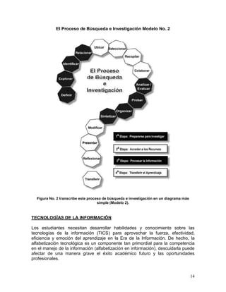 El Proceso de Búsqueda e Investigación Modelo No. 2




  Figura No. 2 transcribe este proceso de búsqueda e investigación en un diagrama más
                                    simple (Modelo 2).



TECNOLOGÍAS DE LA INFORMACIÓN

Los estudiantes necesitan desarrollar habilidades y conocimiento sobre las
tecnologías de la información (TICS) para aprovechar la fuerza, efectividad,
eficiencia y emoción del aprendizaje en la Era de la Información. De hecho, la
alfabetización tecnológica es un componente tan primordial para la competencia
en el manejo de la información (alfabetización en información), descuidarla puede
afectar de una manera grave el éxito académico futuro y las oportunidades
profesionales.



                                                                                        14
 