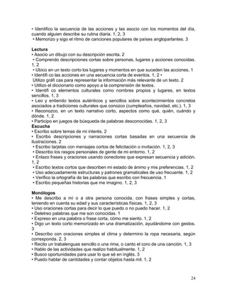 • Identifico la secuencia de las acciones y las asocio con los momentos del día,
cuando alguien describe su rutina diaria. 1, 2, 3
 • Memorizo y sigo el ritmo de canciones populares de países angloparlantes. 3

Lectura
• Asocio un dibujo con su descripción escrita. 2
 • Comprendo descripciones cortas sobre personas, lugares y acciones conocidas.
1, 2
 • Ubico en un texto corto los lugares y momentos en que suceden las acciones. 1
• Identifi co las acciones en una secuencia corta de eventos. 1, 2 •
 Utilizo gráfi cas para representar la información más relevante de un texto. 2
• Utilizo el diccionario como apoyo a la comprensión de textos.
• Identifi co elementos culturales como nombres propios y lugares, en textos
sencillos. 1, 3
• Leo y entiendo textos auténticos y sencillos sobre acontecimientos concretos
asociados a tradiciones culturales que conozco (cumpleaños, navidad, etc.). 1, 3
• Reconozco, en un texto narrativo corto, aspectos como qué, quién, cuándo y
dónde. 1, 2
• Participo en juegos de búsqueda de palabras desconocidas. 1, 2, 3
Escucha
• Escribo sobre temas de mi interés. 2
• Escribo descripciones y narraciones cortas basadas en una secuencia de
ilustraciones. 2
 • Escribo tarjetas con mensajes cortos de felicitación o invitación. 1, 2, 3
 • Describo los rasgos personales de gente de mi entorno. 1, 2
 • Enlazo frases y oraciones usando conectores que expresan secuencia y adición.
1, 2
 • Escribo textos cortos que describen mi estado de ánimo y mis preferencias. 1, 2
 • Uso adecuadamente estructuras y patrones gramaticales de uso frecuente. 1, 2
 • Verifico la ortografía de las palabras que escribo con frecuencia. 1
 • Escribo pequeñas historias que me imagino. 1, 2, 3

Monólogos
• Me describo a mí o a otra persona conocida, con frases simples y cortas,
teniendo en cuenta su edad y sus características físicas. 1, 2, 3
• Uso oraciones cortas para decir lo que puedo o no puedo hacer. 1, 2
• Deletreo palabras que me son conocidas. 1
• Expreso en una palabra o frase corta, cómo me siento. 1, 2
• Digo un texto corto memorizado en una dramatización, ayudándome con gestos.
3
• Describo con oraciones simples el clima y determino la ropa necesaria, según
corresponda. 2, 3
• Recito un trabalenguas sencillo o una rima, o canto el coro de una canción. 1, 3
• Hablo de las actividades que realizo habitualmente. 1, 2
• Busco oportunidades para usar lo que sé en inglés. 3
• Puedo hablar de cantidades y contar objetos hasta mil. 1, 2



                                                                               24
 