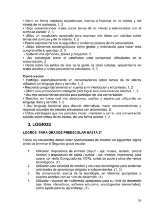 • Narro en forma detallada experiencias, hechos o historias de mi interés y del
interés de mi audiencia. 1, 2
• Hago presentaciones orales sobre temas de mi interés y relacionados con el
currículo escolar. 2, 3
• Utilizo un vocabulario apropiado para expresar mis ideas con claridad sobre
temas del currículo y de mi interés. 1, 2
• Puedo expresarme con la seguridad y confianza propios de mi personalidad.
• Utilizo elementos metalingüísticos como gestos y entonación para hacer más
comprensible lo que digo. 2, 3
 • Sustento mis opiniones, planes y proyectos. 2
• Uso estrategias como el parafraseo para compensar dificultades en la
comunicación. 2
• Opino sobre los estilos de vida de la gente de otras culturas, apoyándome en
textos escritos y orales previamente estudiados. 2, 3

Conversación
• Participo espontáneamente en conversaciones sobre temas de mi interés
utilizando un lenguaje claro y sencillo. 1, 2
• Respondo preguntas teniendo en cuenta a mi interlocutor y el contexto. 1, 2
 • Utilizo una pronunciación inteligible para lograr una comunicación efectiva. 1, 3
 • Uso mis conocimientos previos para participar en una conversación.
• Describo en forma oral mis ambiciones, sueños y esperanzas utilizando un
lenguaje claro y sencillo. 1, 2
 • Uso lenguaje funcional para discutir alternativas, hacer recomendaciones y
negociar acuerdos en debates preparados con anterioridad. 2
• Utilizo estrategias que me permiten iniciar, mantener y cerrar una conversación
sencilla sobre temas de mi interés, de una forma natural. 1, 2

   3. LOGROS
LOGROS PARA GRADOS PREESCOLAR HASTA 2º

Todos los estudiantes deben tener oportunidades de mostrar los siguientes logros
antes de terminar el Segundo grado escolar:

   1.    Utilizarán dispositivos de entrada ('input' - eje: mouse, teclado, control
         remoto) y dispositivos de salida ('output' - eje: monitor, impresora), para
         operar con éxito Computadores, VCRs, cintas de audio y otros elementos
         tecnológicos. (1)
   2.    Utilizarán una variedad de medios y recursos tecnológicos para adelantar
         actividades de aprendizaje dirigidas e independientes. (1, 3)
   3.    Se comunicarán acerca de la tecnología, en términos apropiados y
         exactos acordes con su nivel de desarrollo. (1)
   4.    Utilizarán recursos de multimedia apropiados para su nivel de desarrollo
         (eje: libros interactivos, software educativo, enciclopedias elementales),
         como ayuda para su aprendizaje. (1)


                                                                                 30
 