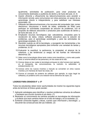 igualmente, actividades de publicación, para crear productos de
        conocimiento destinados a auditorios de dentro y de fuera del aula. (3, 4)
   6.   Usarán eficiente y eficazmente las telecomunicaciones para acceder a
        información remota; para comunicarse con otras personas, en apoyo de su
        aprendizaje directo e independiente; y para satisfacer sus intereses
        personales. (4)
   7.   Utilizarán las telecomunicaciones y los recursos del computador (eje: correo
        electrónico, discusiones a través de redes, ambientes de Web) para
        participar en actividades cooperadas de solución de problemas, con el
        propósito de elaborar soluciones o productos para audiencias de dentro y
        de fuera del aula. (4, 5)
   8.   Emplearán recursos tecnológicos (eje: calculadoras, encuestas para la
        recolección de datos, vídeos, software educativo) para la solución de
        problemas, para el aprendizaje autodirigido y para las actividades de
        aprendizaje ampliado. (5, 6)
   9.   Decidirán cuándo es útil la tecnología, y escogerán las herramientas y los
        recursos tecnológicos apropiados para enfrentar una variedad de tareas y
        problemas. (4, 6)
   10. Evaluarán la exactitud, la pertinencia, la propiedad, el alcance de la
       cobertura, y las tendencias (o sesgo) de las fuentes de información
       electrónica. (6)
   11. Sabe como la tecnología ofrece tanto costos como beneficios, y como esto puede
       tener un enorme efecto en las personas y en las cosas de la vida.
   12. Conoce áreas en las cuales la tecnología enriquece la vida humana (por ejemplo,
       en el transporte, las comunicaciones, la nutrición, la salubridad, el
       entretenimiento). (2)
   13. Conoce cómo los nuevos inventos a menudo se convierten en otros nuevos
       inventos y en maneras de hacer las cosas. (6)
   14. Conoce el concepto de piratería de software (por ejemplo, la copia ilegal de
       software) y la piratería como una violación de los derechos de copia. (2)


LOGROS PARA GRADOS 6º a 8º

Todos los estudiantes deben tener oportunidades de mostrar los siguientes logros
antes de terminar el Octavo grado escolar:

7. Aplicarán estrategias para identificar y resolver problemas rutinarios de software
   y hardware que ocurren durante el uso diario. (1)
8. Mostrarán su conocimiento de cambios actuales en tecnologías de información
   y el efecto que esos cambios tienen en el sitio de trabajo y en la sociedad. (2)
9. Exhibirán conductas legales y éticas, cuando usan información y tecnología ; y
   discutirán las consecuencias del uso indebido. (2)




                                                                                   32
 