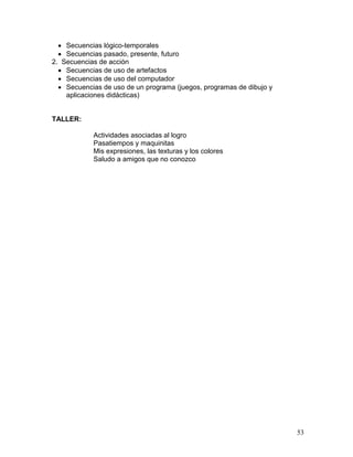  Secuencias lógico-temporales
   Secuencias pasado, presente, futuro
2. Secuencias de acción
   Secuencias de uso de artefactos
   Secuencias de uso del computador
   Secuencias de uso de un programa (juegos, programas de dibujo y
    aplicaciones didácticas)


TALLER:

            Actividades asociadas al logro
            Pasatiempos y maquinitas
            Mis expresiones, las texturas y los colores
            Saludo a amigos que no conozco




                                                                      53
 