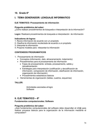 10. Grado 6º

I. TEMA GENERADOR: LENGUAJE INFORMATICO

EJE TEMATICO: Procesamiento de información

Pregunta problémica del saber:
¿Cómo realizar procedimientos de búsqueda e interpretación de la información?

Logro: Realizará procedimientos de búsqueda e interpretación de información

Indicadores de logros:
1. Reúne información de acuerdo con un propósito
2. Clasifica la información recolectada de acuerdo a un propósito
3. Interpreta la información
4. Propone modelos para interpretar la información

CONTENIDOS PROGRAMÁTICOS

1. Procesamiento de información
    Conceptos (información, dato, almacenamiento, tratamiento)
    Procedimientos para el procesamiento de información
      Fases de procesamiento: entrada, procesamiento, salida y
        retroalimentación
      Estrategias para interpretación (codificación y decodificación de
        información, comparación de información, clasificación de información,
        organización de información)
      Procedimientos estadísticos básicos
    Herramientas de organización (tablas, cuadros, esquemas)

TALLER:

             Actividades asociadas al logro
             Software



II. EJE TEMATICO – 6º
Fundamentos computacionales: Software

Pregunta problémica del saber:
¿Qué fundamentos computacionales del software debe desarrollar el niñ@ para
realizar procesos básicos para la organización de la información mediante el
computador?




                                                                                 70
 