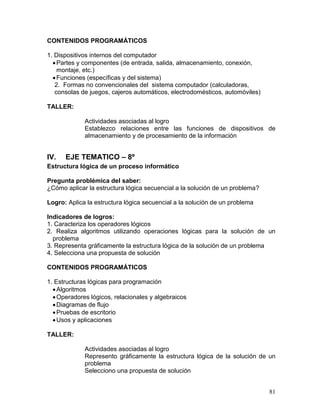 CONTENIDOS PROGRAMÁTICOS

1. Dispositivos internos del computador
   Partes y componentes (de entrada, salida, almacenamiento, conexión,
    montaje, etc.)
   Funciones (específicas y del sistema)
   2. Formas no convencionales del sistema computador (calculadoras,
   consolas de juegos, cajeros automáticos, electrodomésticos, automóviles)

TALLER:

             Actividades asociadas al logro
             Establezco relaciones entre las funciones de dispositivos de
             almacenamiento y de procesamiento de la información


IV.   EJE TEMATICO – 8º
Estructura lógica de un proceso informático

Pregunta problémica del saber:
¿Cómo aplicar la estructura lógica secuencial a la solución de un problema?

Logro: Aplica la estructura lógica secuencial a la solución de un problema

Indicadores de logros:
1. Caracteriza los operadores lógicos
2. Realiza algoritmos utilizando operaciones lógicas para la solución de un
  problema
3. Representa gráficamente la estructura lógica de la solución de un problema
4. Selecciona una propuesta de solución

CONTENIDOS PROGRAMÁTICOS

1. Estructuras lógicas para programación
   Algoritmos
   Operadores lógicos, relacionales y algebraicos
   Diagramas de flujo
   Pruebas de escritorio
   Usos y aplicaciones

TALLER:

             Actividades asociadas al logro
             Represento gráficamente la estructura lógica de la solución de un
             problema
             Selecciono una propuesta de solución


                                                                              81
 