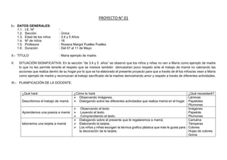 PROYECTO N° 01
I.- DATOS GENERALES:
1.1. I.E. Nº :
1.2. Sección : Única
1.3. Edad de los niños : 3,4 y 5 Años
1.4. Nº de niños : 16
1.5. Profesora : Roxana Margot Puelles Puelles
1.6. Duración : Del 07 al 11 de Mayo
II.- TITULO : María ejemplo de madre.
II. SITUACIÓN SIGNIFICATIVA: En la sección “de 3,4 y 5 años” se observó que los niños y niñas no ven a María como ejemplo de madre
lo que no les permite tenerle el respeto que se merece también demuestran poco respeto ante el trabajo de mamá no valorando las
acciones que realiza dentro de su hogar por lo que se ha elaborado el presente proyecto para que a través de él los niños/as vean a María
como ejemplo de madre y reconozcan al trabajo sacrificado de la madres demostrando amor y respeto a través de diferentes actividades.
III.- PLANIFICACIÓN DE LA DOCENTE:
¿Qué haré ¿Cómo lo haré ¿Qué necesitaré?
Describimos el trabajo de mamá
 Observando imágenes.
 Dialogando sobre las diferentes actividades que realiza mamá en el hogar.
Láminas
Papelotes
Plumones
Aprendemos una poesía a mamá
 Observando el texto
 Leyendo el texto.
 Comprendiendo el texto.
Imágenes
Papelote
Plumones
laboramos una tarjeta a mamá
 Dialogando sobre el presente que le regalaremos a mamá.
 Elaborando la tarjeta.
 Los niños y niñas escogen la técnica grafico plástica que más le gusta para
la decoración de la tarjeta.
Cartulina
Témperas
Colores
Hojas de colores
Goma
 