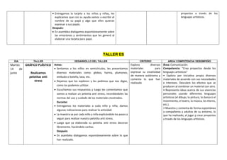  Entregamos la tarjeta a los niños y niñas, les
explicamos que con su ayuda vamos a escribir el
nombre de su papá y algo que ellos quieran
expresar a sus papás.
Después:
 En asamblea dialogamos espontáneamente sobre
las emociones y sentimientos que les generó al
elaborar una tarjeta para papá.
proyectos a través de los
lenguajes artísticos.
TALLER ES
DIA TALLER DESARROLLO DEL TALLER CRITERIO AREA/ COMPETENCIA/ DESEMPEÑO
Martes
14 de
junio
GRÁFICO PLÁSTICO
Realizamos
pelotitas anti
stress
Antes:
 Sentamos a los niños en semicírculos, les presentamos
diversos materiales como: globos, harina, plumones,
embudo o botella, lana, etc.
 Dejamos que los exploren y les pedimos que nos digan,
como los podemos utilizar.
 Escuchamos sus respuestas y luego les comentamos que
vamos a realizar un pelotita anti stress, recordándoles las
normas del uso y cuidado de los materiales mostrados.
Durante:
 Entregamos los materiales a cada niño y niña; damos
algunas indicaciones para realizar la actividad.
 La maestra va por cada niño y niña explicándole los pasos a
seguir para realizar nuestra pelotita anti stress.
 Luego que ya elaborada su pelotita anti stress decoran
libremente, haciéndole caritas.
Después:
 En asamblea dialogamos espontáneamente sobre lo que
han realizado.
Explora diversos
materiales para
expresar su creatividad
de manera autónoma y
comenta lo que han
realizado
Área: Comunicación
Competencia: “Crea proyectos desde los
lenguajes artísticos”
• Explora por iniciativa propia diversos
materiales de acuerdo con sus necesidades
e intereses. Descubre los efectos que se
producen al combinar un material con otro.
• Representa ideas acerca de sus vivencias
personales usando diferentes lenguajes
artísticos (el dibujo, la pintura, la danza o el
movimiento, el teatro, la música, los títeres,
etc.).
• Muestra y comenta de forma espontánea
a compañeros y adultos de su entorno, lo
que ha realizado, al jugar y crear proyectos
a través de los lenguajes artísticos.
 