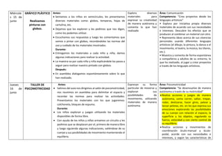 Miércole
s 15 de
junio
GRÁFICO PLÁSTICO
Realizamos
pinturas con
globos.
Antes:
 Sentamos a los niños en semicírculos, les presentamos
diversos materiales como: globos, temperas, hojas de
cartulina, etc.
 Dejamos que los exploren y les pedimos que nos digan,
como los podemos utilizar.
 Escuchamos sus respuestas y luego les comentamos que
vamos a pintar con globos, recordándoles las normas del
uso y cuidado de los materiales mostrados.
Durante:
 Entregamos los materiales a cada niño y niña; damos
algunas indicaciones para realizar la actividad.
 La maestra va por cada niño y niña explicándole los pasos a
seguir para realizar nuestro pintado con globos.
Después:
 En asamblea dialogamos espontáneamente sobre lo que
han realizado.
Explora diversos
materiales para
expresar su creatividad
de manera autónoma y
comenta lo que han
realizado
Área: Comunicación
Competencia: “Crea proyectos desde los
lenguajes artísticos”
• Explora por iniciativa propia diversos
materiales de acuerdo con sus necesidades
e intereses. Descubre los efectos que se
producen al combinar un material con otro.
• Representa ideas acerca de sus vivencias
personales usando diferentes lenguajes
artísticos (el dibujo, la pintura, la danza o el
movimiento, el teatro, la música, los títeres,
etc.).
• Muestra y comenta de forma espontánea
a compañeros y adultos de su entorno, lo
que ha realizado, al jugar y crear proyectos
a través de los lenguajes artísticos.
Jueves
16 de
junio
TALLER DE
PSICOMOTRICIDAD
Antes:
 Salimos del aula nos dirigimos al salón de psicomotricidad,
nos reunimos en asamblea para delimitar el espacio y
recordar las normas para realizar las actividades.
Presentamos los materiales con los que jugaremos:
colchoneta, bloques de espuma.
Durante:
 Los niños exploran y juegan utilizando los materiales
disponibles de forma libre.
 Con ayuda de los niños y niñas armamos un circuito y les
pedimos que se desplacen por el, primero de manera libre
y luego siguiendo algunas indicaciones, valiéndose de su
cuerpo y sus posibilidades de movimiento manteniendo el
equilibrio.
Expresan su forma
particular de moverse y
exploran sus
posibilidades de
movimiento, utilizando
materiales de manera
autónoma.
Área: Psicomotricidad
Competencia: “Se desenvuelve de manera
autónoma a través de su motricidad”
 Realiza acciones y juegos de manera
autónoma, como correr, saltar, trepar,
rodar, deslizarse, hacer giros, patear y
lanzar pelotas, etc. en los que expresa sus
emociones explorando las posibilidades
de su cuerpo con relación al espacio, la
superficie y los objetos, regulando su
fuerza, velocidad y con cierto control de
su equilibrio.
 Realiza acciones y movimientos de
coordinación óculo-manual y óculo-
podal, acorde con sus necesidades e
intereses, y según las características de
 