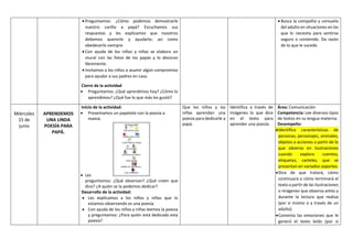  Preguntamos: ¿Cómo podemos demostrarle
nuestro cariño a papá? Escuchamos sus
respuestas y les explicamos que nosotros
debemos quererlo y ayudarlo; así como
obedecerlo siempre.
 Con ayuda de los niños y niñas se elabora un
mural con las fotos de los papás y lo decoran
libremente.
 Invitamos a los niños a asumir algún compromiso
para ayudar a sus padres en casa.
Cierre de la actividad
 Preguntamos: ¿Qué aprendimos hoy? ¿Cómo lo
aprendimos? ¿Qué fue lo que más les gustó?
 Busca la compañía y consuelo
del adulto en situaciones en las
que lo necesita para sentirse
seguro o contenido. Da razón
de lo que le sucede.
Miércoles
15 de
junio
APRENDEMOS
UNA LINDA
POESÍA PARA
PAPÁ.
Inicio de la actividad:
 Presentamos un papelote con la poesía a
mamá.
 Les
preguntamos: ¿Qué observan? ¿Qué creen que
dice? ¿A quién se la podemos dedicar?
Desarrollo de la actividad:
 Les explicamos a los niños y niñas que lo
estamos observando es una poesía.
 Con ayuda de los niños y niñas leemos la poesía
y preguntamos: ¿Para quién está dedicada esta
poesía?
Que los niños y las
niñas aprendan una
poesía para dedicarle a
papá.
Identifica a través de
imágenes lo que dice
en el texto para
aprender una poesía.
Área: Comunicación
Competencia: Lee diversos tipos
de textos en su lengua materna.
Desempeño:
Identifica características de
personas, personajes, animales,
objetos o acciones a partir de lo
que observa en ilustraciones
cuando explora cuentos,
etiquetas, carteles, que se
presentan en variados soportes.
Dice de que tratará, cómo
continuará o cómo terminará el
texto a partir de las ilustraciones
o imágenes que observa antes y
durante la lectura que realiza
(por sí mismo o a través de un
adulto)
Comenta las emociones que le
generó el texto leído (por sí
 
