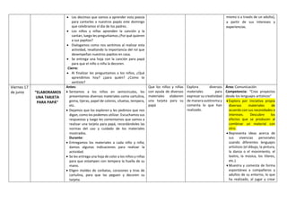  Les decimos que vamos a aprender esta poesía
para cantarles a nuestros papás este domingo
que celebramos el día de los padres.
 Los niños y niñas aprenden la canción y la
cantan, luego les preguntamos ¿Por qué quieren
a sus papitos?
 Dialogamos como nos sentimos al realizar esta
actividad, resaltando la importancia del rol que
desempeñan nuestros papitos en casa.
 Se entrega una hoja con la canción para papá
para que el niño o niña la decoren.
Cierre:
 Al finalizar les preguntamos a los niños, ¿Qué
aprendimos hoy? ¿para quién? ¿Como te
sentiste?
mismo o a través de un adulto),
a partir de sus intereses y
experiencias.
Viernes 17
de junio “ELABORAMOS
UNA TARJETA
PARA PAPÁ”
Antes:
 Sentamos a los niños en semicírculos, les
presentamos diversos materiales como cartulina,
goma, tijeras, papel de colores, siluetas, tempera,
etc.
 Dejamos que los exploren y les pedimos que nos
digan, como los podemos utilizar. Escuchamos sus
respuestas y luego les comentamos que vamos a
realizar una tarjeta para papá, recordándoles las
normas del uso y cuidado de los materiales
mostrados.
Durante:
 Entregamos los materiales a cada niño y niña;
damos algunas indicaciones para realizar la
actividad.
 Se les entrega una hoja de color a los niños y niñas
para que estampen con tempera la huella de su
mano.
 Eligen moldes de corbatas, corazones y tiras de
cartulina, para que las peguen y decoren su
tarjeta.
Que los niños y niñas
con ayuda de diversos
materiales elaboren
una tarjeta para su
papá
Explora diversos
materiales para
expresar su creatividad
de manera autónoma y
comenta lo que han
realizado.
Área: Comunicación
Competencia: “Crea proyectos
desde los lenguajes artísticos”
 Explora por iniciativa propia
diversos materiales de
acuerdo con sus necesidades e
intereses. Descubre los
efectos que se producen al
combinar un material con
otro.
 Representa ideas acerca de
sus vivencias personales
usando diferentes lenguajes
artísticos (el dibujo, la pintura,
la danza o el movimiento, el
teatro, la música, los títeres,
etc.).
 Muestra y comenta de forma
espontánea a compañeros y
adultos de su entorno, lo que
ha realizado, al jugar y crear
 