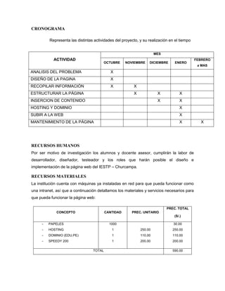 CRONOGRAMA

          Representa las distintas actividades del proyecto, y su realización en el tiempo


                                                                      MES
            ACTIVIDAD                                                                        FEBRERO
                                        OCTUBRE      NOVIEMBRE    DICIEMBRE      ENERO
                                                                                              a MAS

ANALISIS DEL PROBLEMA                       X
DISEÑO DE LA PAGINA                         X
RECOPILAR INFORMACIÓN                       X            X
ESTRUCTURAR LA PÁGINA                                    X             X           X
INSERCION DE CONTENIDO                                                 X           X
HOSTING Y DOMINIO                                                                  X
SUBIR A LA WEB                                                                     X
MANTENIMIENTO DE LA PÁGINA                                                         X           X




RECURSOS HUMANOS
Por ser motivo de investigación los alumnos y docente asesor, cumplirán la labor de
desarrollador, diseñador, testeador y los roles que harán posible el diseño e
implementación de la página web del IESTP – Churcampa.

RECURSOS MATERIALES
La institución cuenta con máquinas ya instaladas en red para que pueda funcionar como
una intranet, así que a continuación detallamos los materiales y servicios necesarios para
que pueda funcionar la página web:

                                                                            PREC. TOTAL
             CONCEPTO                     CANTIDAD      PREC. UNITARIO
                                                                                (S/.)

     -   PAPELES                            1000                                30.00
     -   HOSTING                             1               250.00            250.00
     -   DOMINIO (EDU.PE)                    1               110.00            110.00
     -   SPEEDY 200                          1               200.00            200.00

                                  TOTAL                                        590.00
 