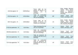 23-24 de agosto -14 4:00-6:00 pm
Tercer taller de los
padres, el alumno y la
maestra con el
psicólogo.
DIF
Edna Karelle Sánchez
Toledo, Alma Breidy
Zárate Mendoza,
Padres, niño, docente y
Psicólogo.
25-29 de agosto - 14 4:00-6:00pm
Taller de continuidad
sobre el lenguaje del
niño con el psicólogo.
DIF
Yesica Yanet Cruz
Fabian, psicólogo y niño
30-31 de agosto - 14 4:00-6:00pm
Cuarto taller de los
padres, el alumno y la
maestra con el psicólogo.
DIF
Edna Karelle Sánchez
Toledo, Alma Breidy
Zárate Mendoza, Padres,
niño, docente y Psicólogo.
01-05 de septiembre - 14 4:00-6:00pm
Taller de lectoescritura del
niño con el psicólogo. DIF
Yesica Yanet Cruz
Fabian, psicólogo y niño
06-07de septiembre - 14 4:00-6:00pm
Taller de continuidad
sobre la lectoescritura del
niño con el psicólogo.
DIF
Yesica Yanet Cruz
Fabian, psicólogo y niño
08-12 de septiembre - 14 4:00-6:00pm
Taller de resolución de
problemas del niño con el
psicólogo.
DIF
Yesica Yanet Cruz
Fabian, psicólogo y niño
13-14 de septiembre - 14 4:00-6:00pm
Taller de continuidad
sobre la resolución de
problemas del niño con el
psicólogo.
DIF
Yesica Yanet Cruz
Fabian, psicólogo y niño
 