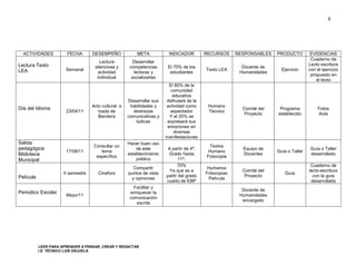 8




  ACTIVIDADES          FECHA        DESEMPEÑO             META           INDICADOR         RECURSOS     RESPONSABLES   PRODUCTO         EVIDENCIAS
                                                                                                                                        Cuaderno de
                                        Lectura         Desarrollar
Lectura Texto                                                                                                                          Lecto escritura
                                     silenciosa y     competencias       El 70% de los                    Docente de
LEA                    Semanal                                                             Texto LEA                     Ejercicio     con el ejercicio
                                       actividad        lectoras y        estudiantes                    Humanidades
                                                                                                                                        propuesto en
                                      individual       socializarlas
                                                                                                                                           el texto
                                                                          El 80% de la
                                                                           comunidad
                                                                            educativa
                                                      Desarrollar sus   disfrutará de la
                                    Acto cultural e    habilidades y    actividad como      Humano
Día del Idioma                                                                                            Comité del    Programa           Fotos
                       23/04/11        Izada de         destrezas         espectador        Técnico
                                                                                                           Proyecto    establecido         Acta
                                       Bandera        comunicativas y     Y el 20% se
                                                         lúdicas         expresará sus
                                                                         emociones en
                                                                            diversas
                                                                        manifestaciones
Salida                                                Hacer buen uso
                                     Consultar un                                           Textos
pedagógica:                                               de este        A partir de 4º.                  Equipo de                    Guía o Taller
                       17/08/11         tema                                               Humano                      Guía o Taller
Biblioteca                                            establecimiento    Grado hasta                      Docentes                     desarrollado
                                      específico                                           Fotocopia
Municipal                                                 público              11º.
                                                                              70%                                                       Cuaderno de
                                                        Compartir                          Humanos
                                                                          Ya que es a                     Comité del                   lecto-escritura
                      II semestre      Cineforo       puntos de vista                      Fotocopias                      Guía
Película                                                                partir del grado                   Proyecto                      con la guía
                                                       y opiniones                          Película
                                                                        cuarto de EBP                                                   desarrollada
                                                         Facilitar y
                                                                                                          Docente de
Periodico Escolar                                      enriquecer la
                       Mayo/11                                                                           Humanidades
                                                       comunicación
                                                                                                          encargado
                                                          escrita




           LEER PARA APRENDER A PENSAR, CREAR Y REDACTAR
           I.E. TÉCNICO LUIS ORJUELA
 