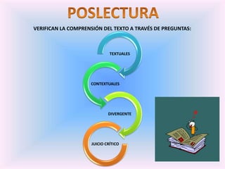 TEXTUALES
CONTEXTUALES
DIVERGENTE
JUICIO CRÍTICO
VERIFICAN LA COMPRENSIÓN DEL TEXTO A TRAVÉS DE PREGUNTAS:
 
