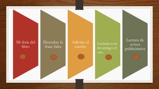 Mi feria del libro
Mi feria del
libro
Descubre la
frase falsa
Adivina el
cuento
Lectura con
mi amigo el
oso
Lectura de
avisos
publicitarios
 