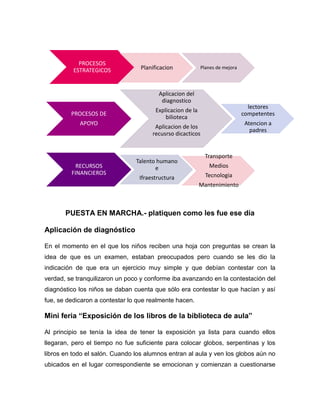 PROCESOS
ESTRATEGICOS

Planificacion

Planes de mejora

Aplicacion del
diagnostico

PROCESOS DE
APOYO

RECURSOS
FINANCIEROS

lectores
competentes

Explicacion de la
bilioteca

Atencion a
padres

Aplicacion de los
recusrso dicacticos

Talento humano
e
Ifraestructura

Transporte
Medios
Tecnologia
Mantenimiento

PUESTA EN MARCHA.- platiquen como les fue ese día
Aplicación de diagnóstico
En el momento en el que los niños reciben una hoja con preguntas se crean la
idea de que es un examen, estaban preocupados pero cuando se les dio la
indicación de que era un ejercicio muy simple y que debían contestar con la
verdad, se tranquilizaron un poco y conforme iba avanzando en la contestación del
diagnóstico los niños se daban cuenta que sólo era contestar lo que hacían y así
fue, se dedicaron a contestar lo que realmente hacen.

Mini feria “Exposición de los libros de la biblioteca de aula”
Al principio se tenía la idea de tener la exposición ya lista para cuando ellos
llegaran, pero el tiempo no fue suficiente para colocar globos, serpentinas y los
libros en todo el salón. Cuando los alumnos entran al aula y ven los globos aún no
ubicados en el lugar correspondiente se emocionan y comienzan a cuestionarse

 