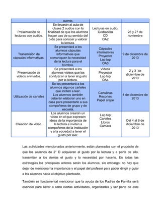 Presentación de
lecturas con audios.

Transmisión de
cápsulas informativas.

Presentación de
videos animados.

Utilización de carteles

Creación de video.

cuento.
Se llevarán al aula de
clases 2 audios con la
finalidad de que los alumnos
hagan uso de su sentido del
oído para conocer y valorar
la lectura.
Se presentará a los
alumnos cápsulas
informativas que
comuniquen la necesidad
de la lectura para el
hombre.
Se presentará a los
alumnos videos que los
conduzcan a tener el gusto
por la lectura.
Se les presentará a los
alumnos algunos carteles
que inciten a leer.
Los alumnos también
deberán elaborar uno en
casa para presentarlo a sus
compañeros de grupo y de
escuela.
Los alumnos crearán un
video en el que expresen
ideas de la importancia de
la lectura e inviten a
compañeros de la institución
y a la sociedad a tener el
gusto por leer.

Lecturas en audio.
Grabadora
CD
OA2

26 y 27 de
noviembre

Cápsulas
informativas
Proyector
Lap top
OA3

9 de diciembre de
2013

Videos
Proyector
Lap top
OA4

2 y 3 de
diciembre de
2013

Cartulinas
Recortes
Papel crepé

4 de diciembre de
2013

Lap top
Carteles
Libros
Cámara

Del 4 al 6 de
diciembre de
2013

Las actividades mencionadas anteriormente, están planeadas con el propósito de
que los alumnos de 2° D adquieran el gusto por la lectura y a partir de ello,
transmitan a los demás el gusto y la necesidad por hacerlo. En todas las
estrategias los principales actores serán los alumnos, sin embargo, no hay que
dejar de mencionar la importancia y el papel del profesor para poder dirigir y guiar
a los alumnos hacia el objetivo planteado.
También es fundamental mencionar que la ayuda de los Padres de Familia será
esencial para llevar a cabo ciertas actividades, organizarlas y ser parte de este

 