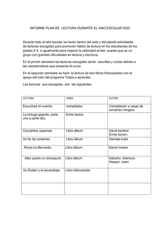 INFORME PLAN DE LECTURA DURANTE EL ANO ESCOLAR 2022
Durante todo el año escolar se harán dentro del aula y del plantel actividades
de lecturas escogidas para promover hábito de lectura en los estudiantes de los
grados 5 A e igualmente para mejorar la velocidad al leer, puesto que es un
grupo con grandes dificultades en lectura y escritura.
En el primer semestre las lecturas escogidas serán sencillas y cortas debido a
las características que presenta el curso.
En el segundo semestre se hará la lectura de dos libros fotocopiados con el
apoyo del tutor del programa Todos a aprender.
Las lecturas que escogidas son las siguientes.
LECTURA LIBRO AUTOR
Escuchad mi cuento. compilados Compilación a cargo de
armando Vergara.
La tortuga gigante, parte
uno y parte dos.
Entre textos.
Cocodrilos copiones Libro álbum David berford
Emily boram.
Un lio de cordones. Libro álbum Daniela kulot
Ahora no Bernardo. Libro álbum David mckee
Alex quiere un dinosaurio Libro álbum Satoshy kitamura
Hiawyn oram
tío Rubén y el escarabajo Libro fotocopiado
 