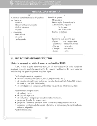 PROYECTOS DE LENGUA: UNA ALTERNATIVA PARA LA
     ENSEÑANZA DEL ESPAÑOL EN LA EDUCACIÓN BÁSICA



                         PEDAGOGÍA POR PROYECTOS
                      NO                                         SI
Continuar con el monopolio del profesor        Permitir al grupo:
en cuanto a:                                       Organizarse
     Diseñar                                       Darse reglas de convivencia
     Decidir el funcionamiento                     Administrar su espacio
     Definir las tareas                                      Su tiempo
     Evaluar                                                 Sus actividades
y en general,                                      Evaluar su trabajo
     decir el qué
     el cómo                                                     SI
      y el cuándo                                  Permitir a cada alumno que:
                                                   -	 scoja
                                                    E            - se comprometa
                                                   -	 stablezca - se responsabilice
                                                    E
                                                   -	 iscuta
                                                    D             - se realice
                                                   -	 ritique
                                                    C              - se realice
                                                   -	 valúe
                                                    E             - viva


3.3	 	HAY DISTINTOS TIPOS DE PROYECTOS

¿Qué es lo que puede ser objeto de proyecto con los niños? TODO
      TODO lo que es parte de la vida diaria, de las actividades de un curso puede ser
objeto de proyecto, desde la organización del espacio y del tiempo del curso hasta las
actividades y los aprendizajes que se quiere lograr.

    Pueden implementarse proyectos:
    •	 de realizaciones (convivencias, visitas, exposiciones, etc.);
    •	 de estudios (ejemplo: ¿por qué se nos caen los dientes a los 6-7 años? O, profun-
       dicemos el concepto de leyenda);
    •	 de investigaciones (encuestas, entrevistas, búsqueda de información, etc.).

    Pueden elaborarse proyectos:
    •	 de todo un curso;
    •	 de pequeños grupos;
    •	 de individuos -siempre que sociabilicen los resultados.
    •	 proyectos de aula, del propio curso;
    •	 proyectos con cursos paralelos o con cursos en correspondencia escolar;
    •	 proyectos involucrando la unidad educativa, la comunidad, la municipalidad,
       el barrio, el pueblo.
    Pueden incentivarse:



                                          50
 