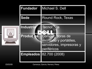 Proyecto Dell